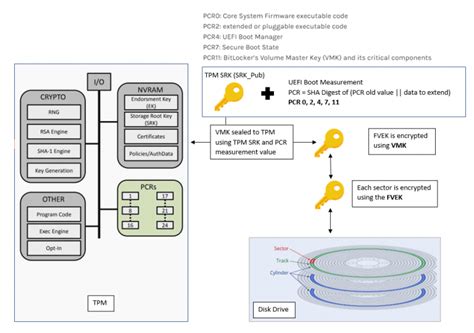 Bitlocker Unlocked With Joy - Behind The Scenes Windows 10 - Part 1 HTMD Blog