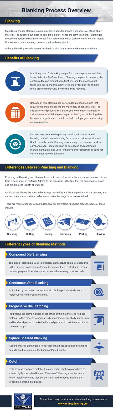 Blanking Process Overview Methods - Ohio Manufacturing