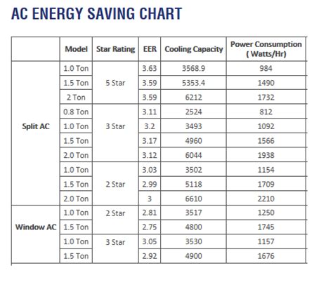 Electricity bill if we use AC for 24 hours - Vipul AC