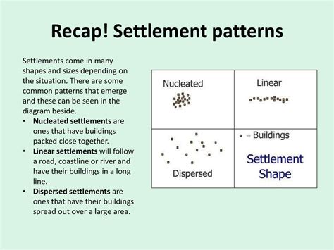 Settlement Patterns