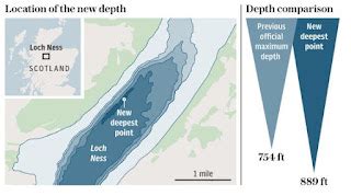 LOCH NESS MONSTER: New Record Depth for Loch Ness?