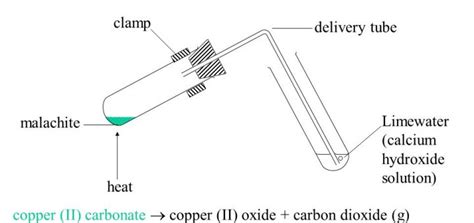 Thermal decomposition of copper carbonate | Science online