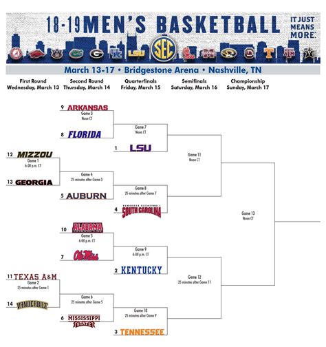 SEC Tournament Bracket : r/ockytop