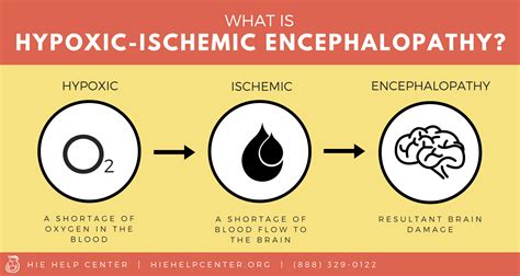 What Is Hypoxic-Ischemic Encephalopathy (HIE)?