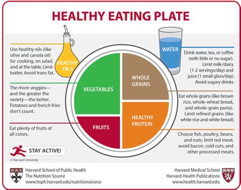 Canada's Food Guide - Eating Healthy, One Recipe At A Time