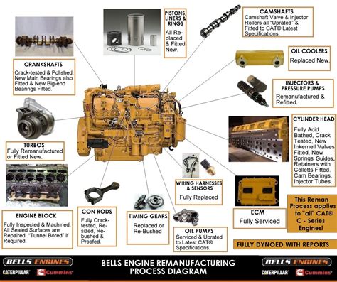 C13 Caterpillar Engine Diagram