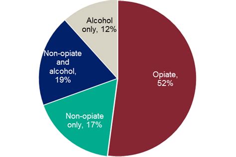 Alcohol and drug treatment in secure settings: statistics summary 2017 ...