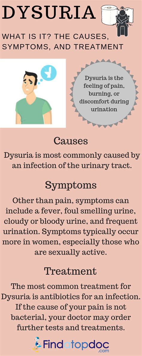 What Is Dysuria? - Definition, Causes, Symptoms & Treatment