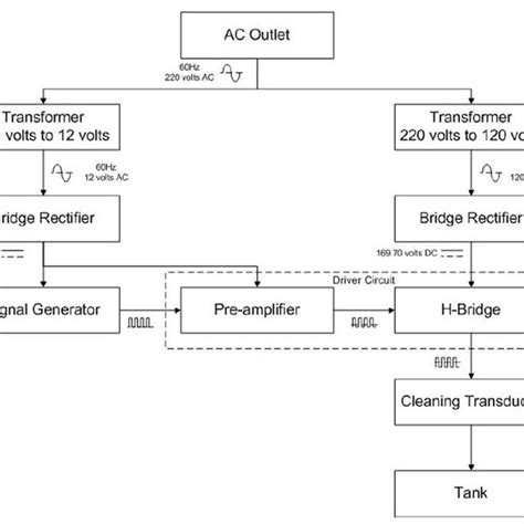 Schematic symbol of transformer. | Download Scientific Diagram