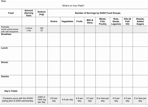 Daily Calorie Counter Spreadsheet inside Food Log Template Printable Daily Calorie Counter Excel ...