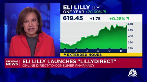 Eli Lilly launches online direct-to-consumer pharmacy to help patients get weight loss drugs