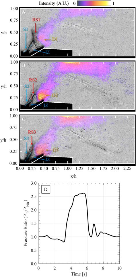 Stabilized detonation for hypersonic propulsion | PNAS