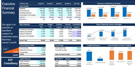 Excel Financial Report Templates – Atlanticcityaquarium.com