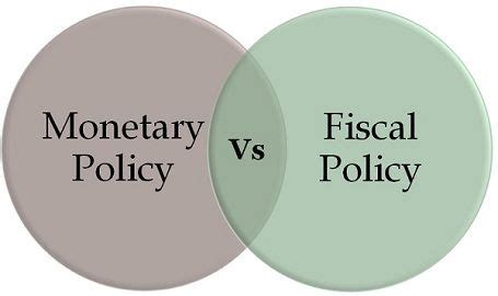 What is monetary policy | Difference between Fiscal Vs Monetary Policy