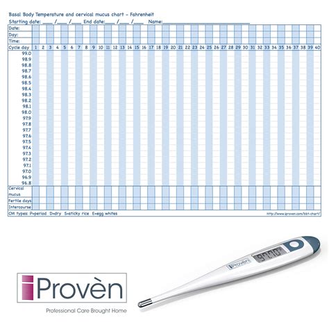 basal body temperature chart printable 12 Signs You're In ...