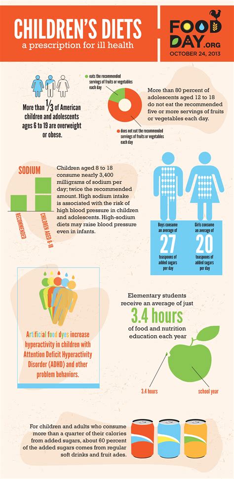 Food Day - October 24, 2013 www.foodday.org | Nutrition infographic, Kids nutrition, Infographic ...