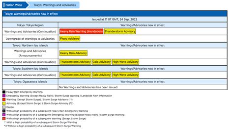 Be fully prepared for typhoon season in Japan - Tokyo Room Finder Blog