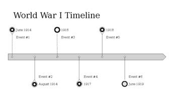 World History: World War I Timeline by Transformation History | TpT