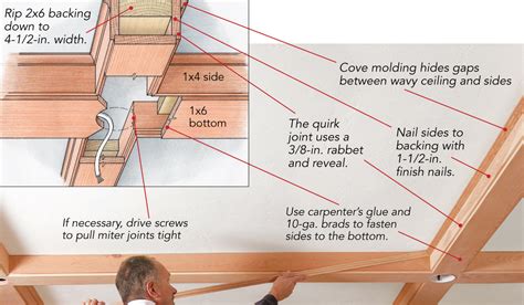 Add Character with a Box-Beam Ceiling - Fine Homebuilding