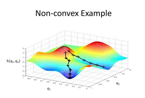 Final Report | Parallelizing Gradient Descent