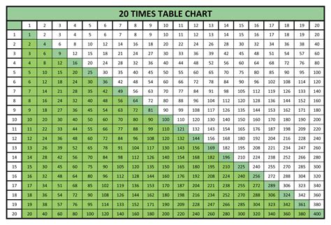 A Times Table Chart