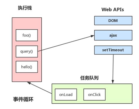 Asynchronous Programming Notes