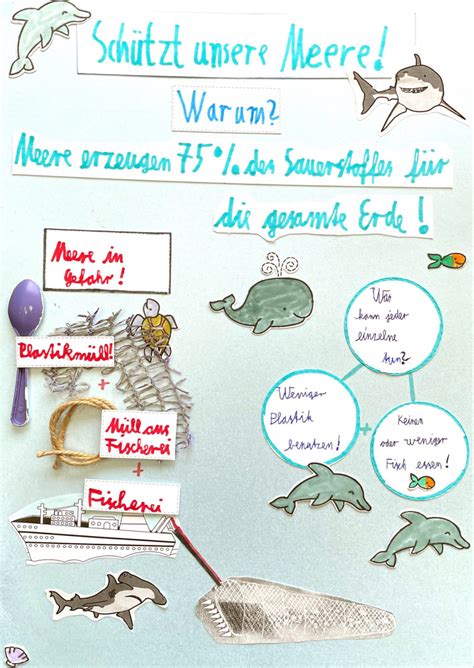 Umweltschutz – Plakate der 3b – Richard-Wagner-Schule