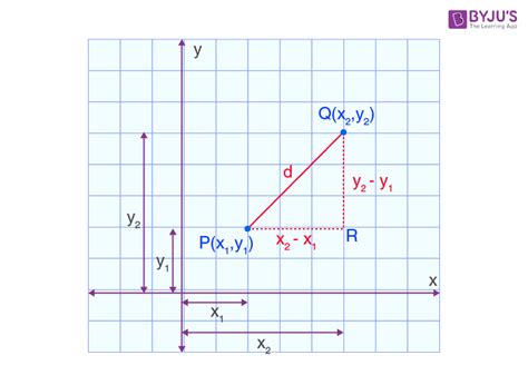 Euclidean Distance - Definition, Formula, Derivation & Examples