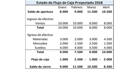 hermosa sitio Ciudadanía presupuesto de flujo de caja ejemplos evidencia meditación Contestar el ...