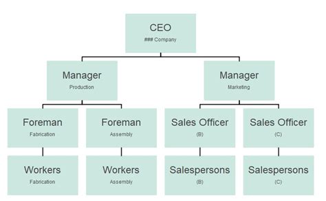 What Is An Organizational Chart