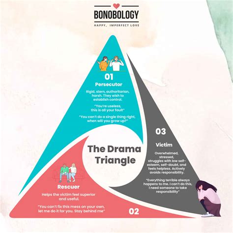 The Relationship Triangle: Meaning, Psychology And Ways To Deal With It