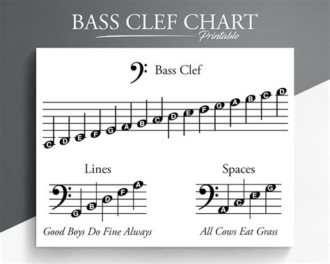 Printable Bass Clef Chart. Learn Bass Clef. Learn to Read Bass Clef. - Etsy