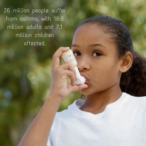 Mold Induced Asthma: Are Inhaled Mold Spores to Blame? Spore, Above And ...