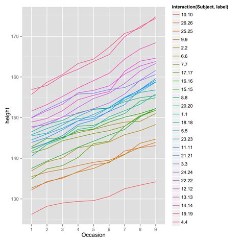 r - How to format labels in ggplot2 legend? - Stack Overflow