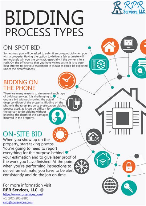 What are the different types of bidding process in property preservation business?