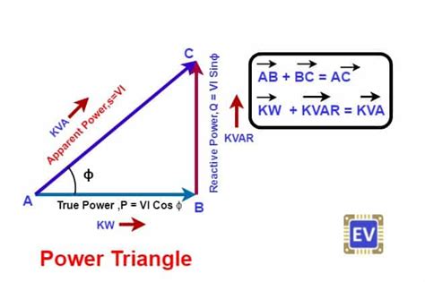 What is a Power Triangle? Active, Reactive & Apparent Power