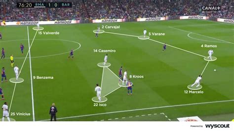 Coaches' Voice | Formations: football tactics explained