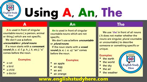 Using A, An, The in English - English Study Here