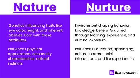 Nature vs Nurture : Examples, Differences, Usage