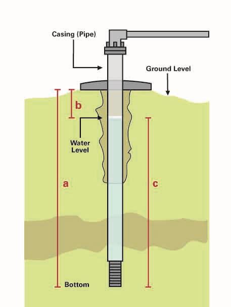 Disinfecting Your Well Water: Shock Chlorination | UGA Cooperative Extension | Water treatment ...