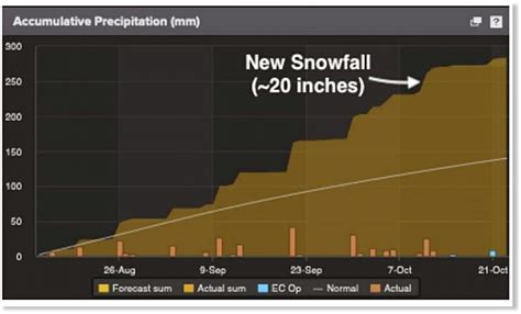 Unusual North Dakota snow storm cripples corn and soybean harvests ...