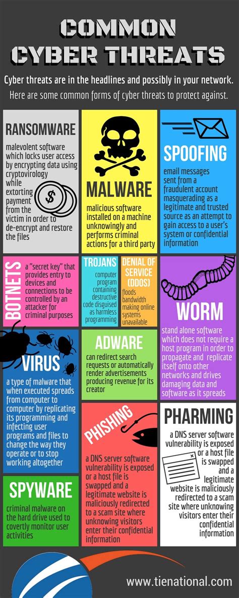 Pin on Understanding Data Security