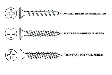 What is Special About Drywall Screws? - Lituo Fasteners Manufacturer