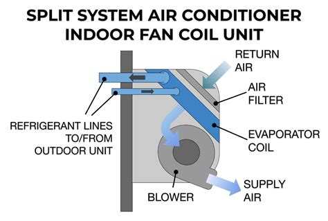 Do Split AC Units Bring In Outside Air? | HVAC Training Shop