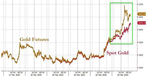 What Is The Gold Price Prediction For 2024 - Alfy Louisa