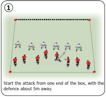 Rugby coaching ruck drill focusing on clear out technique - Rugby ...