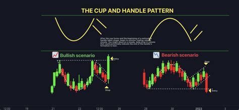 A Guide to the Cup and Handle Pattern in Technical Analysis