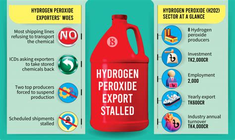 Depot fire aftermath: Hydrogen peroxide export suffers | The Business ...