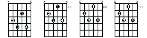 How to Play Captivating Diminished 7th Chords | GuitarHabits.com