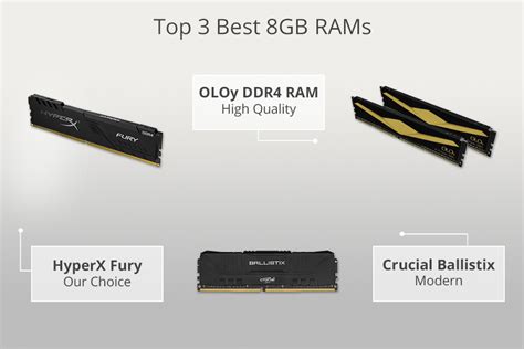 5 Best 8GB RAMs That Offer the Highest Speed in 2024